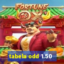 tabela odd 1.50